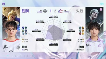 开云登录入口-SYG/ZDC第三局数据对比：竹子元射数据完全包围小怜百里守约